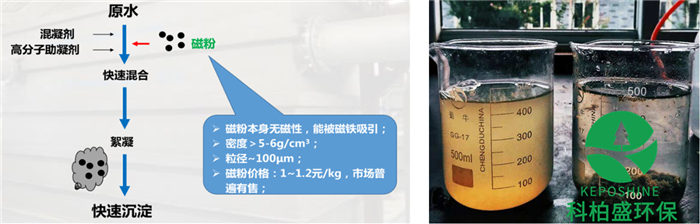 �ڲ�����Ϸ���� - ����Ϊ��,רҵ����!