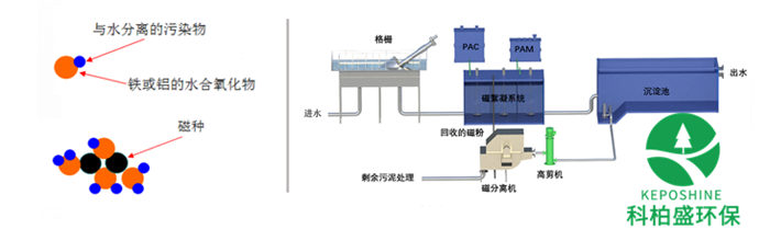 �ڲ�����Ϸ���� - ����Ϊ��,רҵ����!