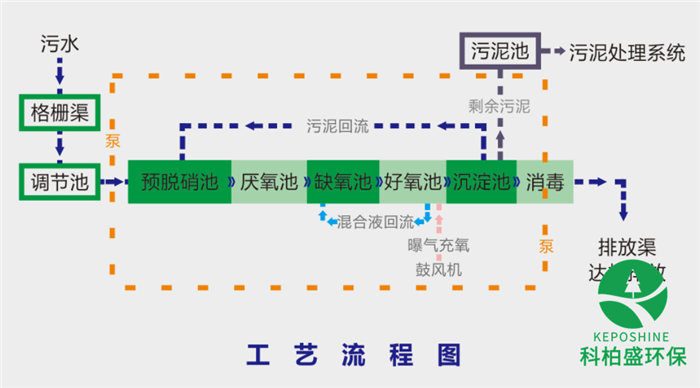 �ڲ�����Ϸ���� - ����Ϊ��,רҵ����!