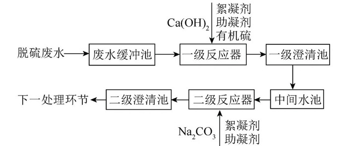 �ڲ�����Ϸ���� - ����Ϊ��,רҵ����!