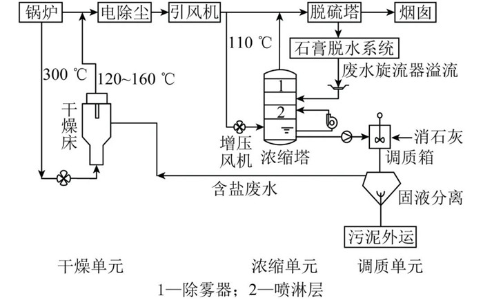 �ڲ�����Ϸ���� - ����Ϊ��,רҵ����!