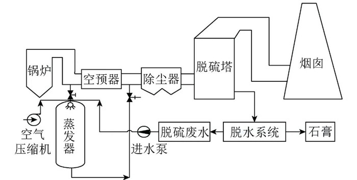 �ڲ�����Ϸ���� - ����Ϊ��,רҵ����!