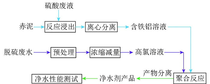 �ڲ�����Ϸ���� - ����Ϊ��,רҵ����!