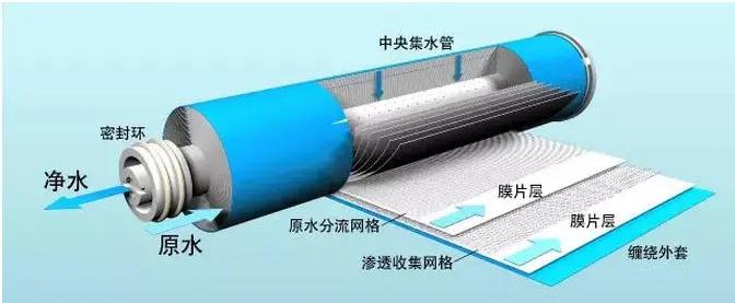 �ڲ�����Ϸ���� - ����Ϊ��,רҵ����!