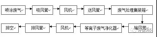 �ڲ�����Ϸ���� - ����Ϊ��,רҵ����!