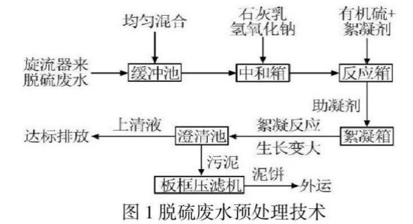 �ڲ�����Ϸ���� - ����Ϊ��,רҵ����!