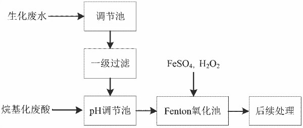 �ڲ�����Ϸ���� - ����Ϊ��,רҵ����!