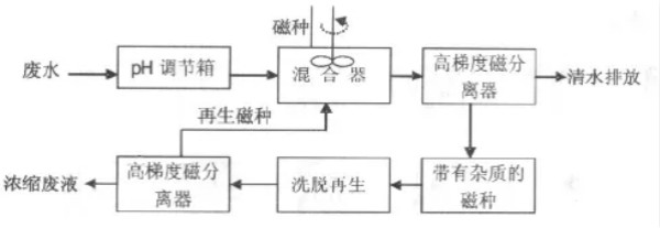 �ڲ�����Ϸ���� - ����Ϊ��,רҵ����!