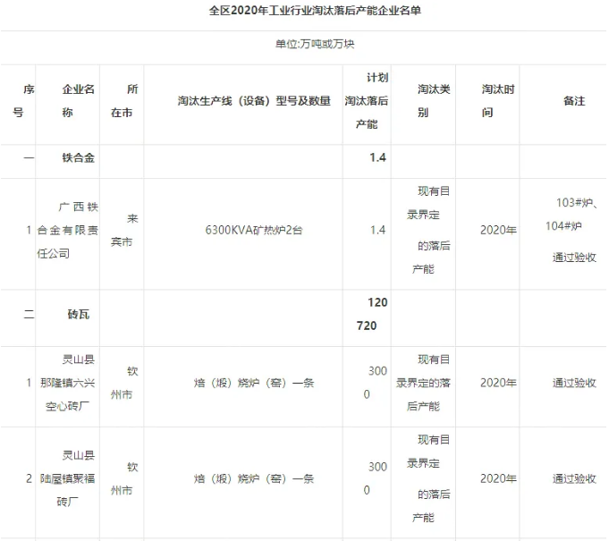 �ڲ�����Ϸ���� - ����Ϊ��,רҵ����!