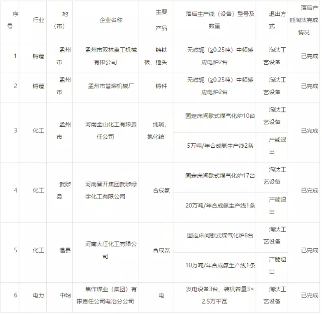 �ڲ�����Ϸ���� - ����Ϊ��,רҵ����!