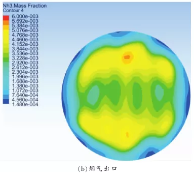 �ڲ�����Ϸ���� - ����Ϊ��,רҵ����!