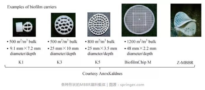 �ڲ�����Ϸ���� - ����Ϊ��,רҵ����!