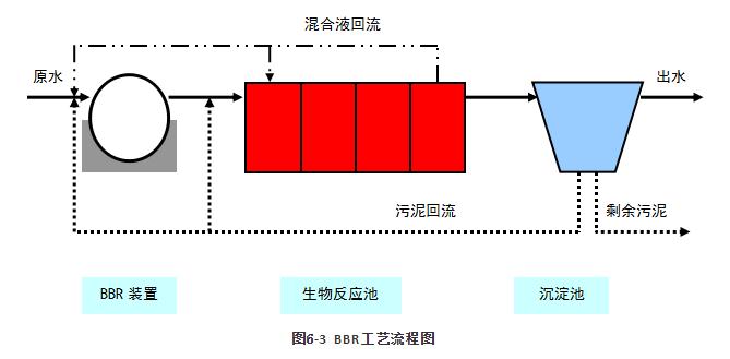 �ڲ�����Ϸ���� - ����Ϊ��,רҵ����!
