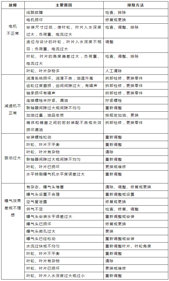 �ڲ�����Ϸ���� - ����Ϊ��,רҵ����!