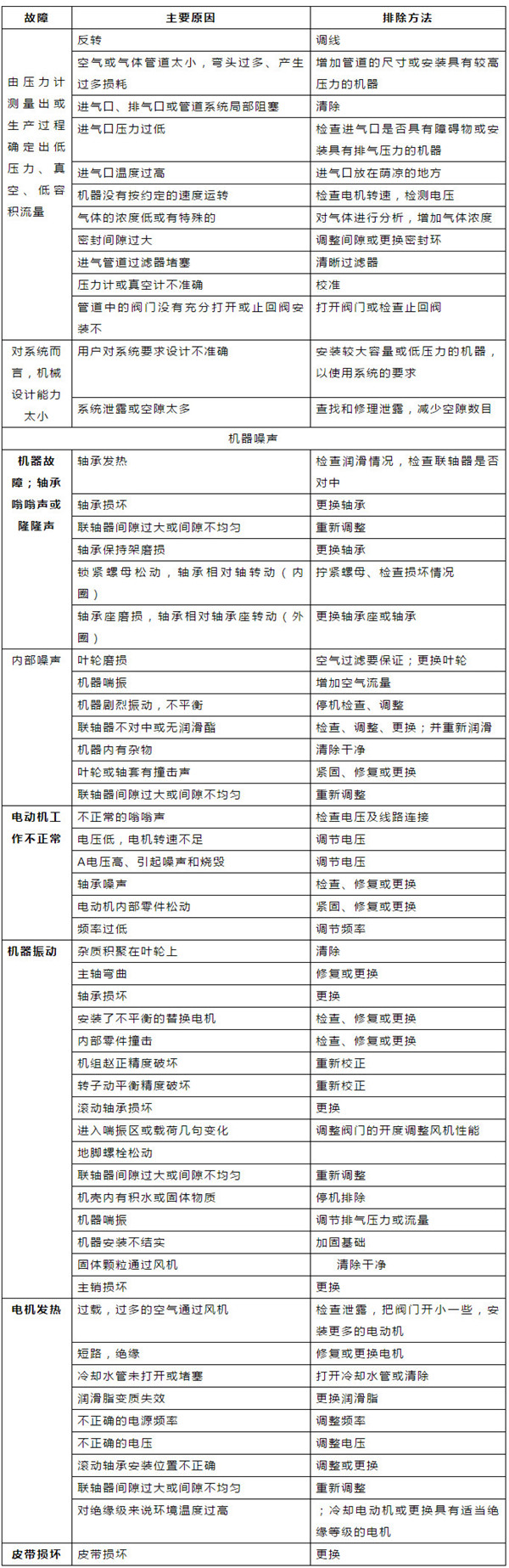 �ڲ�����Ϸ���� - ����Ϊ��,רҵ����!