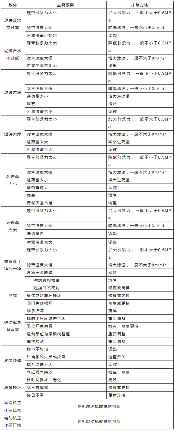 �ڲ�����Ϸ���� - ����Ϊ��,רҵ����!