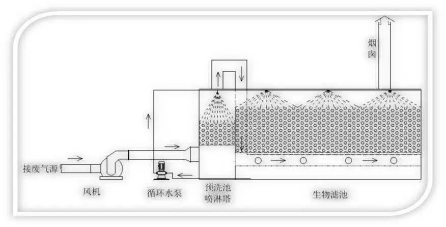 �ڲ�����Ϸ���� - ����Ϊ��,רҵ����!