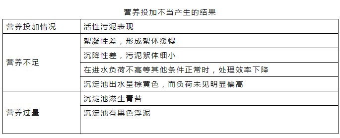 �ڲ�����Ϸ���� - ����Ϊ��,רҵ����!