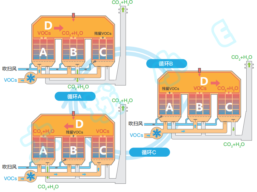 �ڲ�����Ϸ���� - ����Ϊ��,רҵ����!