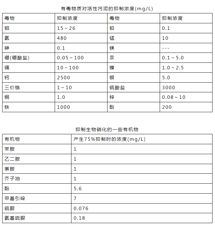 �ڲ�����Ϸ���� - ����Ϊ��,רҵ����!