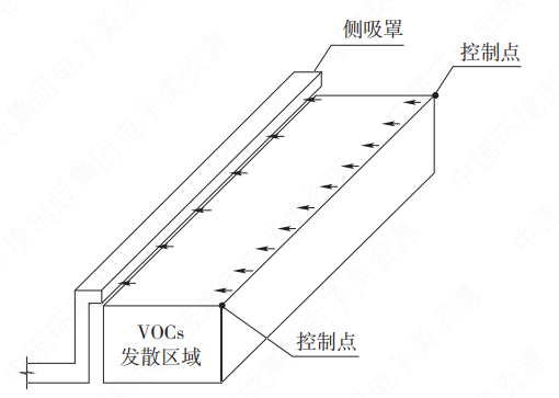 �ڲ�����Ϸ���� - ����Ϊ��,רҵ����!
