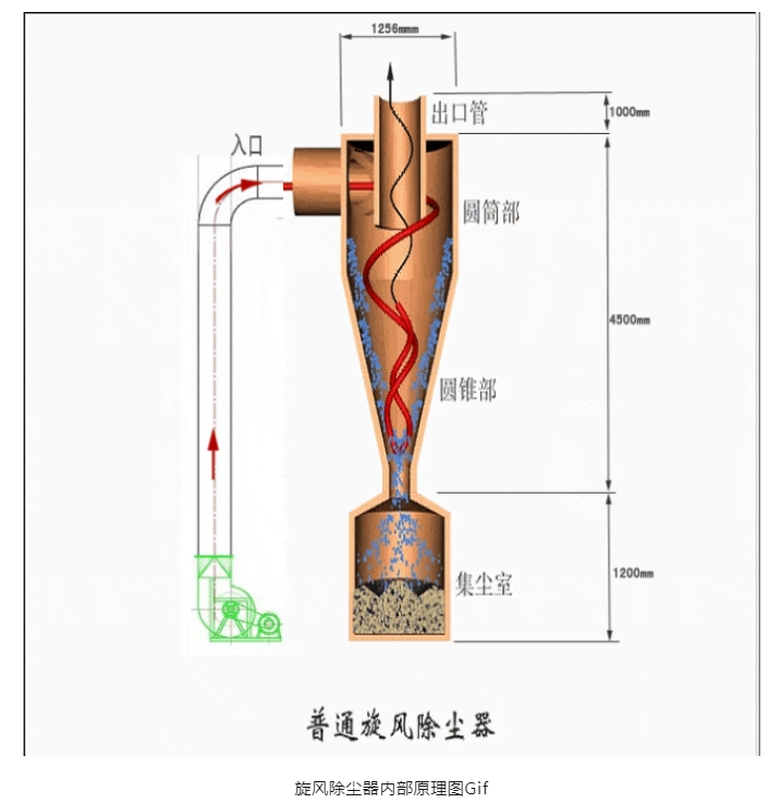 �ڲ�����Ϸ���� - ����Ϊ��,רҵ����!