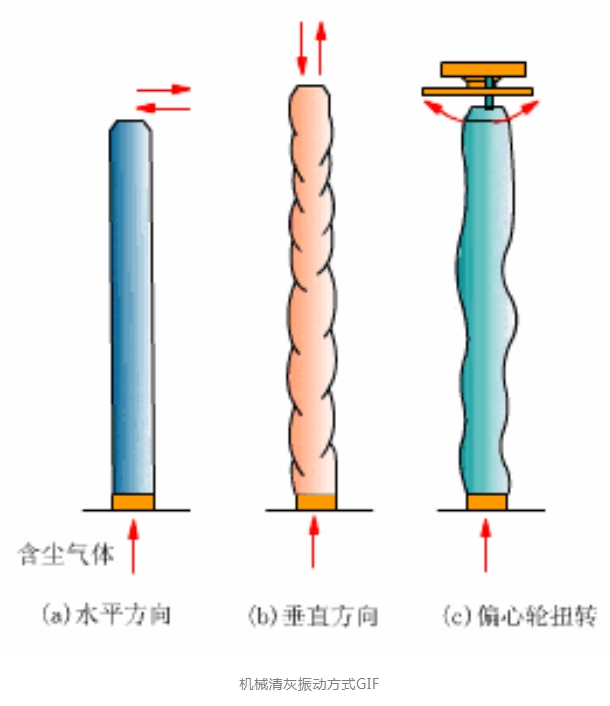 �ڲ�����Ϸ���� - ����Ϊ��,רҵ����!