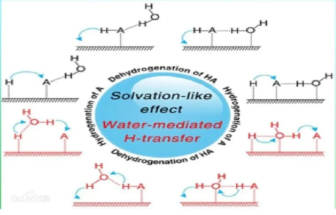 �ڲ�����Ϸ���� - ����Ϊ��,רҵ����!