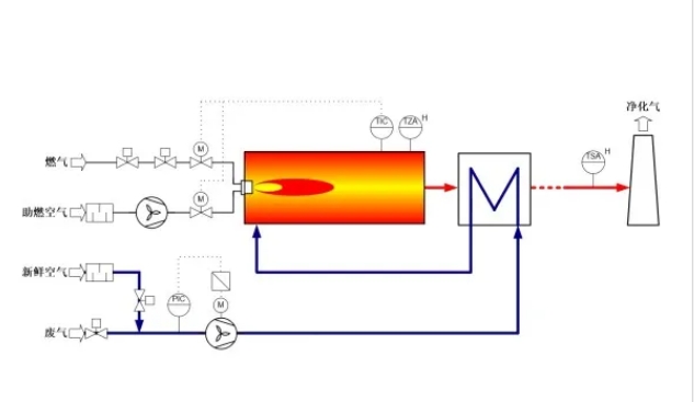 �ڲ�����Ϸ���� - ����Ϊ��,רҵ����!