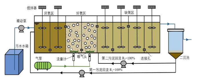 �ڲ�����Ϸ���� - ����Ϊ��,רҵ����!