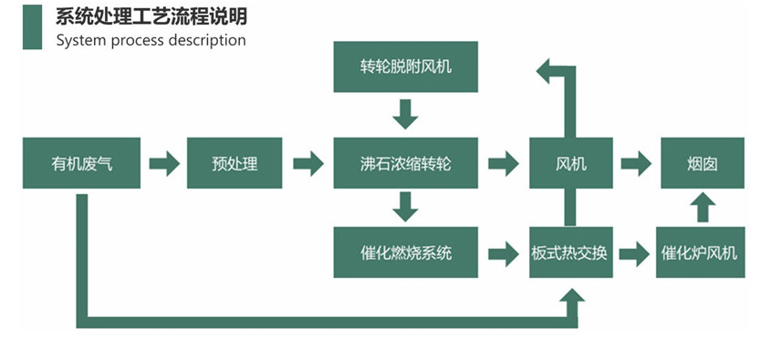 �ڲ�����Ϸ���� - ����Ϊ��,רҵ����!