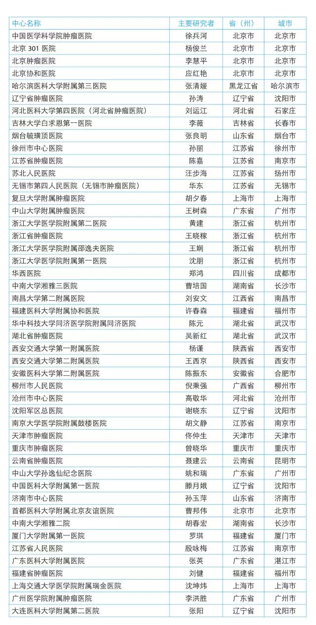 AG真人官方(中国)官方网站IOS/安卓通用版/手机app下载